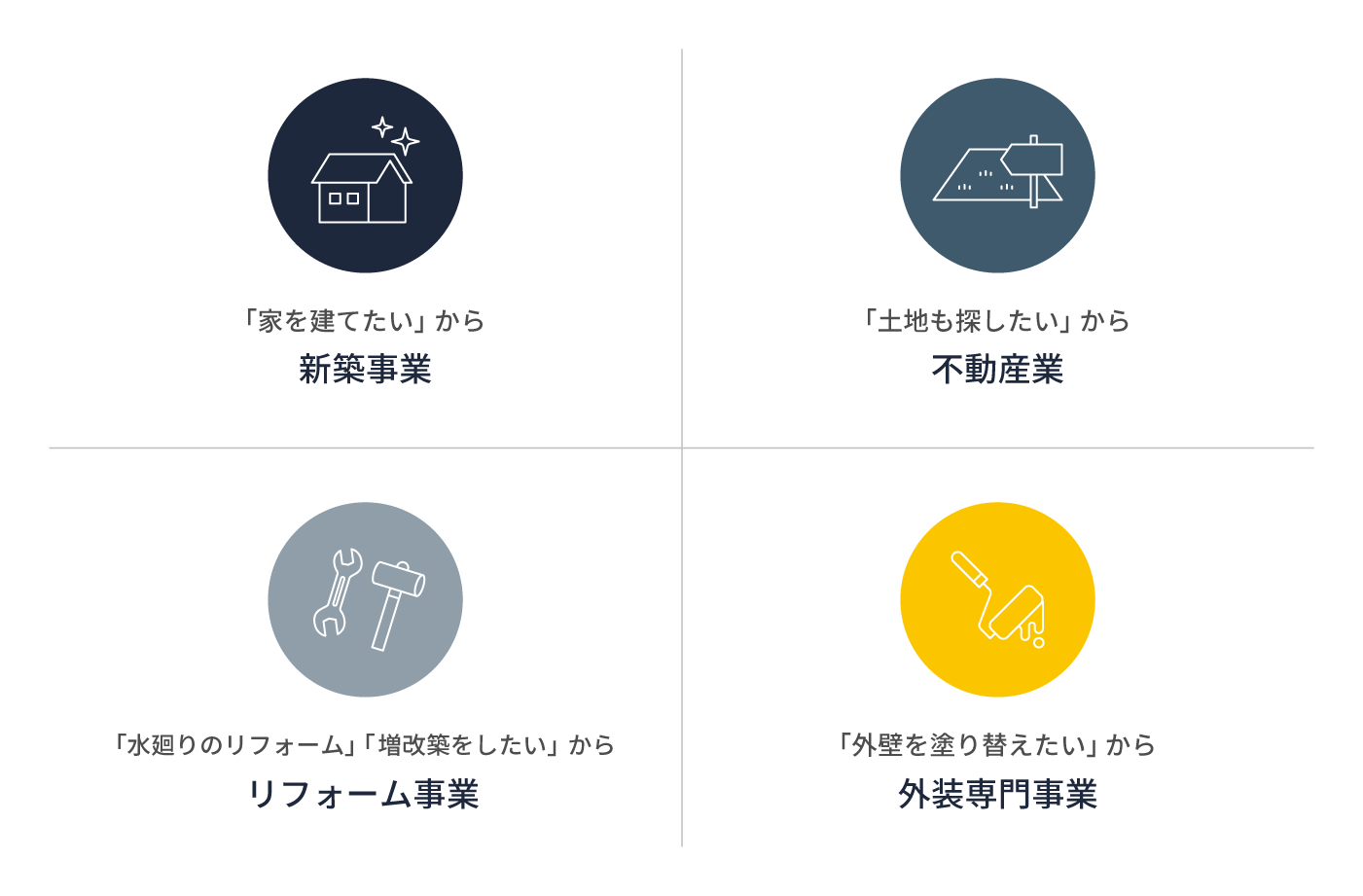 タツケンを支える４つの柱