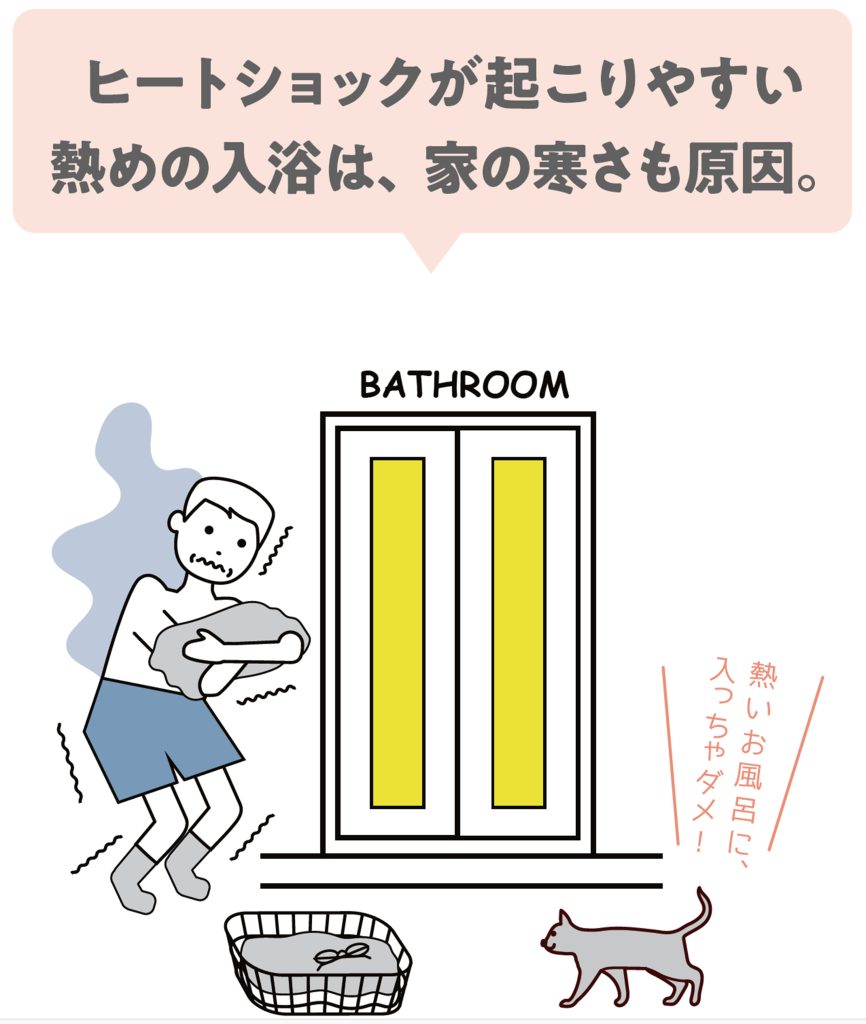 「暮らしの温度」と「健康」との関係👪②